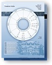 Astrological chart for a house warming