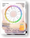 Astrological chart for birthdays