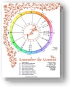 An all-occasion Astrological chart that marks the current moment
