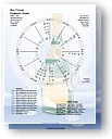 Astrological chart for Beginning of a journey or traveling