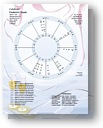 Astrological chart for parties, gatherings, celebration