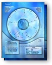 A chart suitable for the beginning of a journey or traveling