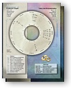 The planets closest to the Midheaven and Ascendant
