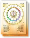 A biwheel showing a current event chart's connection to a natal chart