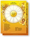 A Chart for a new birth
