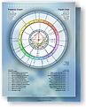 A biwheel showing the two charts together plus a second page with the closest aspects between the charts and their interpretations