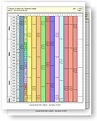 90 years of Saturn transits