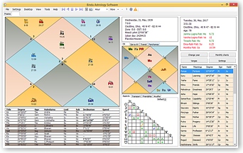 Bindu Astrology Software