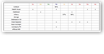 SA Checklist Table