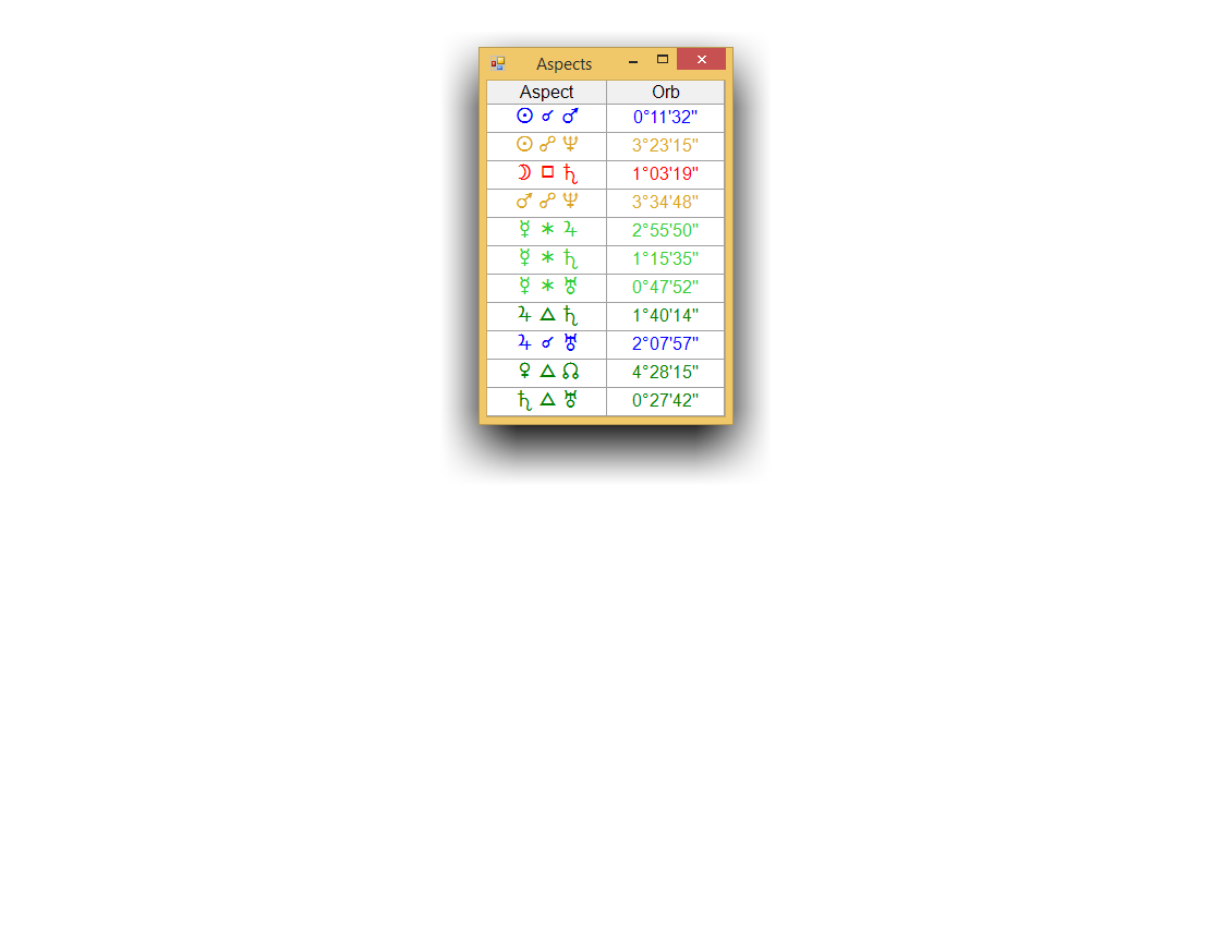 Aspect Grid Table