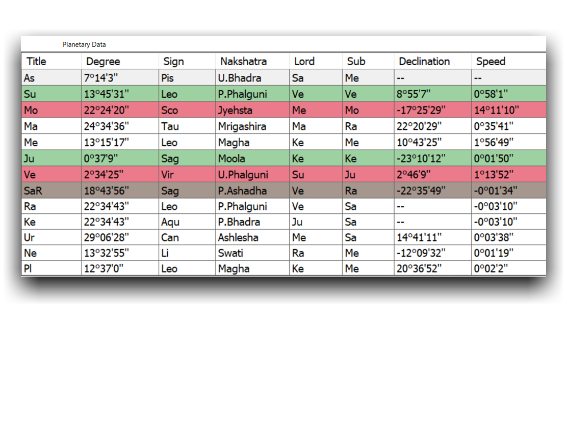 Planetary Data positions