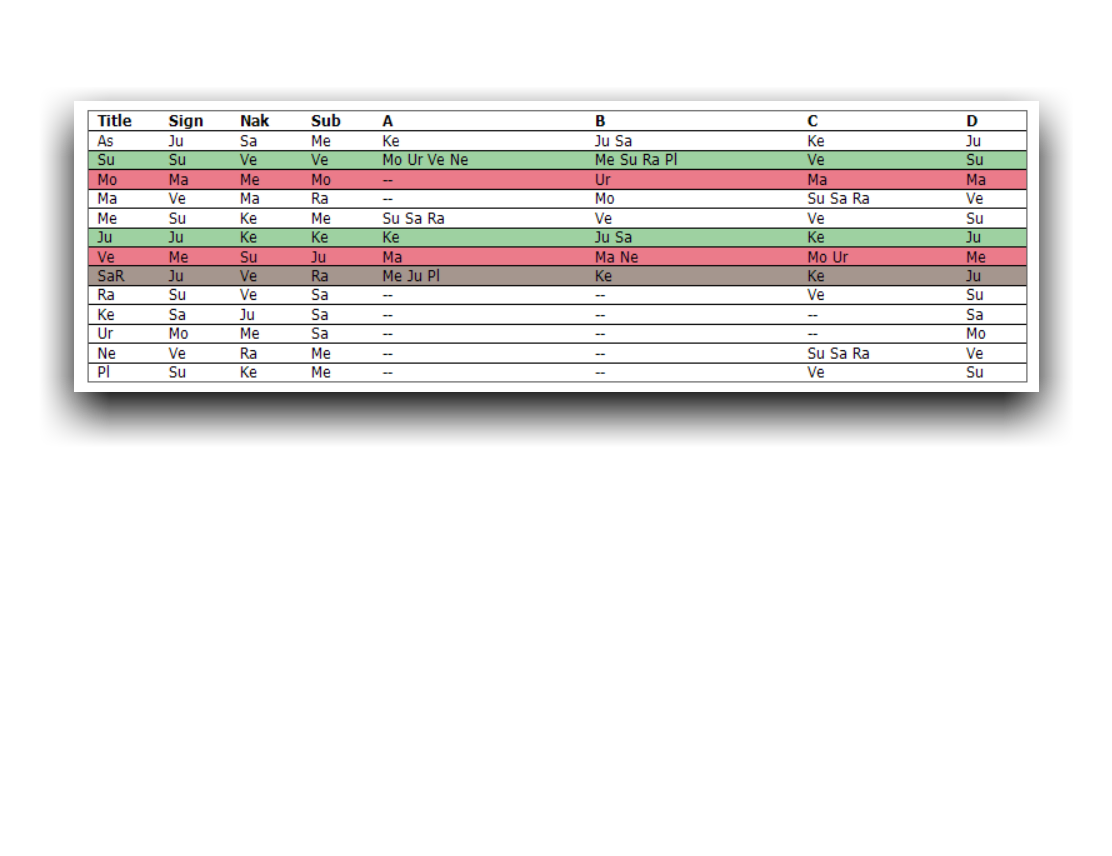 KP Planets Table