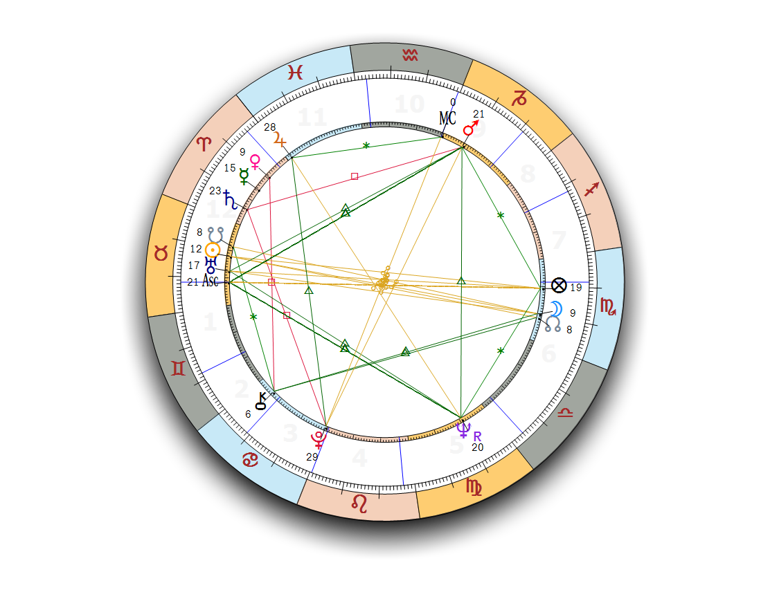 Western Wheel Chart with inner aspect