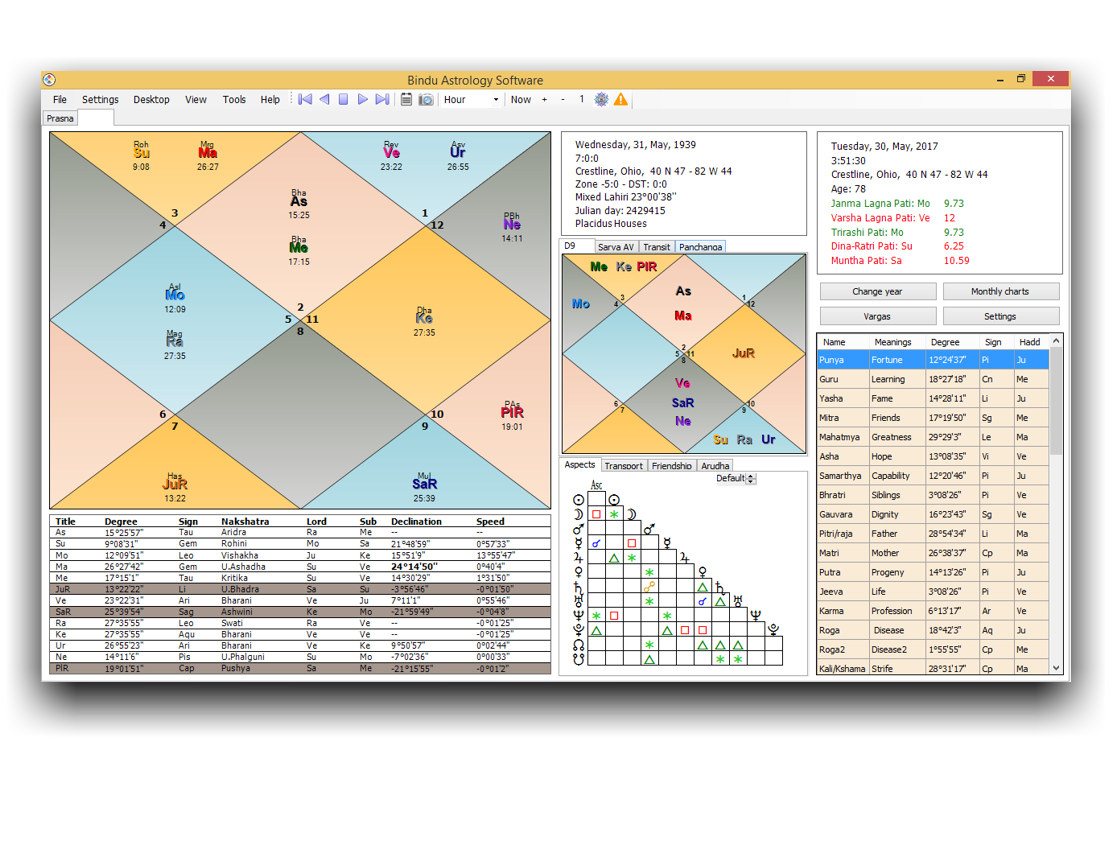 Multiple charts