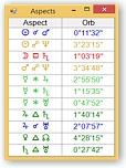 Aspect Grid Table