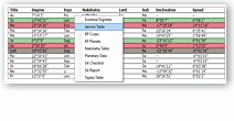 Planetary Data Options