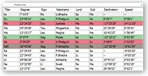 Planetary Data positions