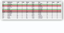Nakshatra table