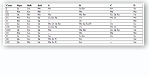KP Cusp Table