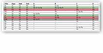 KP Planets Table