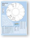 DesignerWheels Combination Set 1