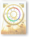 DesignerWheels Synastry 3