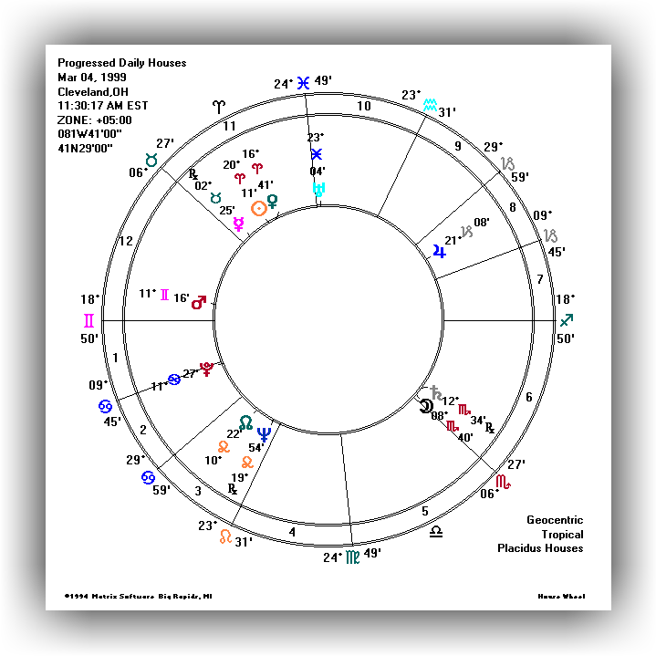 Free Relocation Chart Calculator