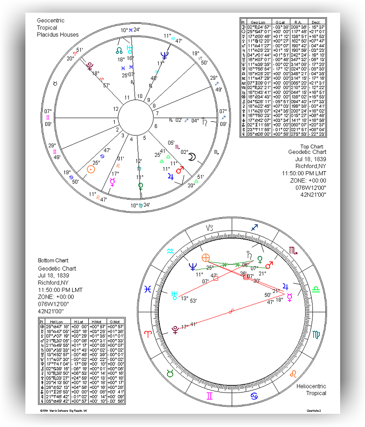 Draconic Chart Calculator