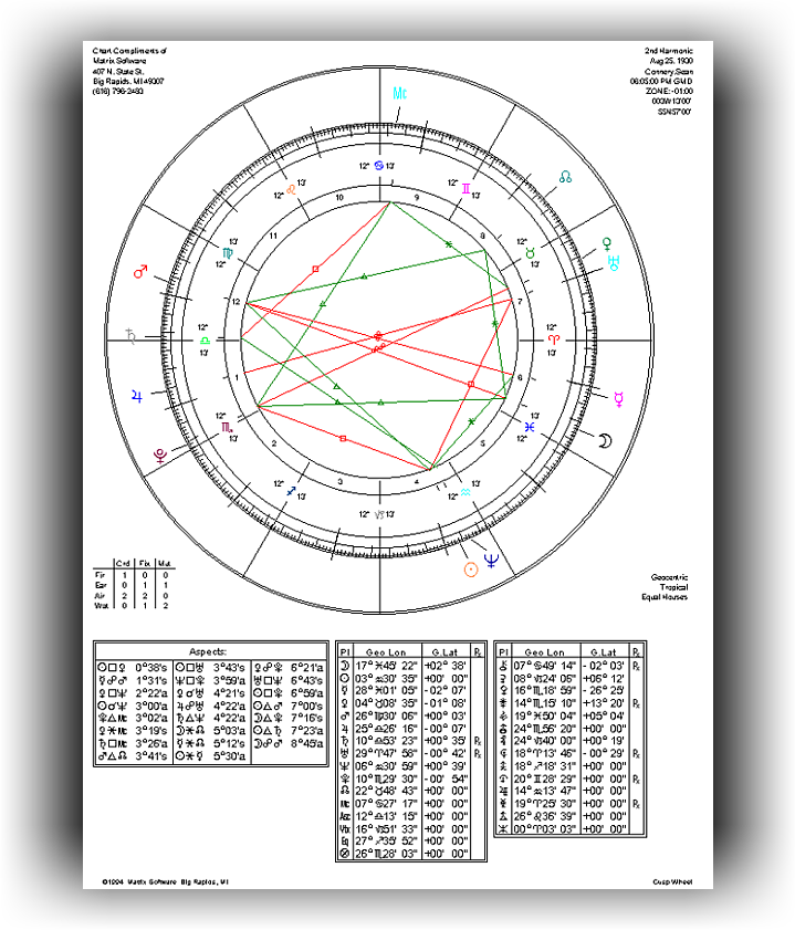 Star Chart Calculator