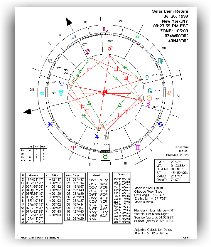 Draconic Chart Calculator