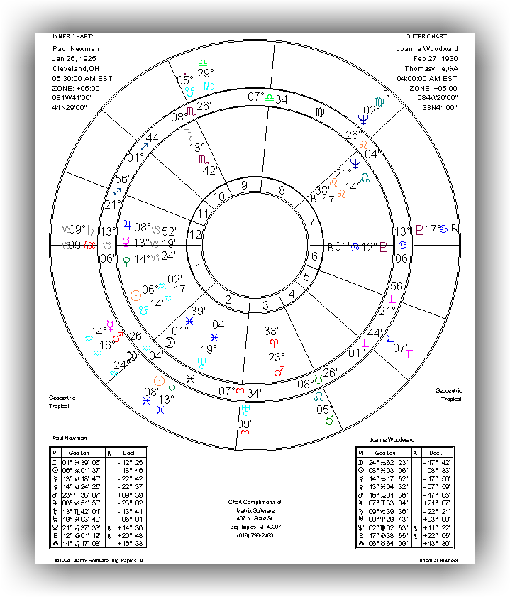 Draconic Chart Calculator